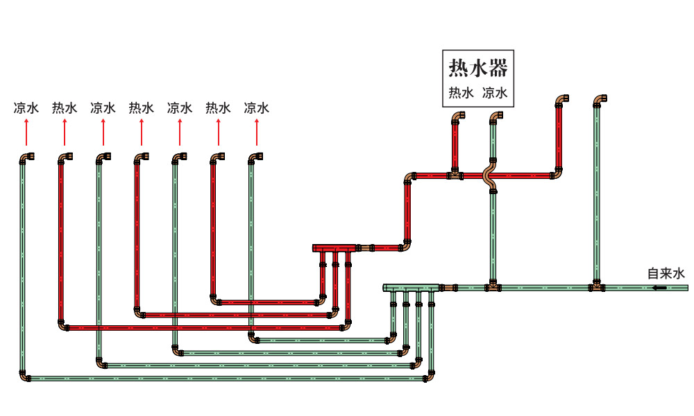 拓科姆解决方案-中央分水器